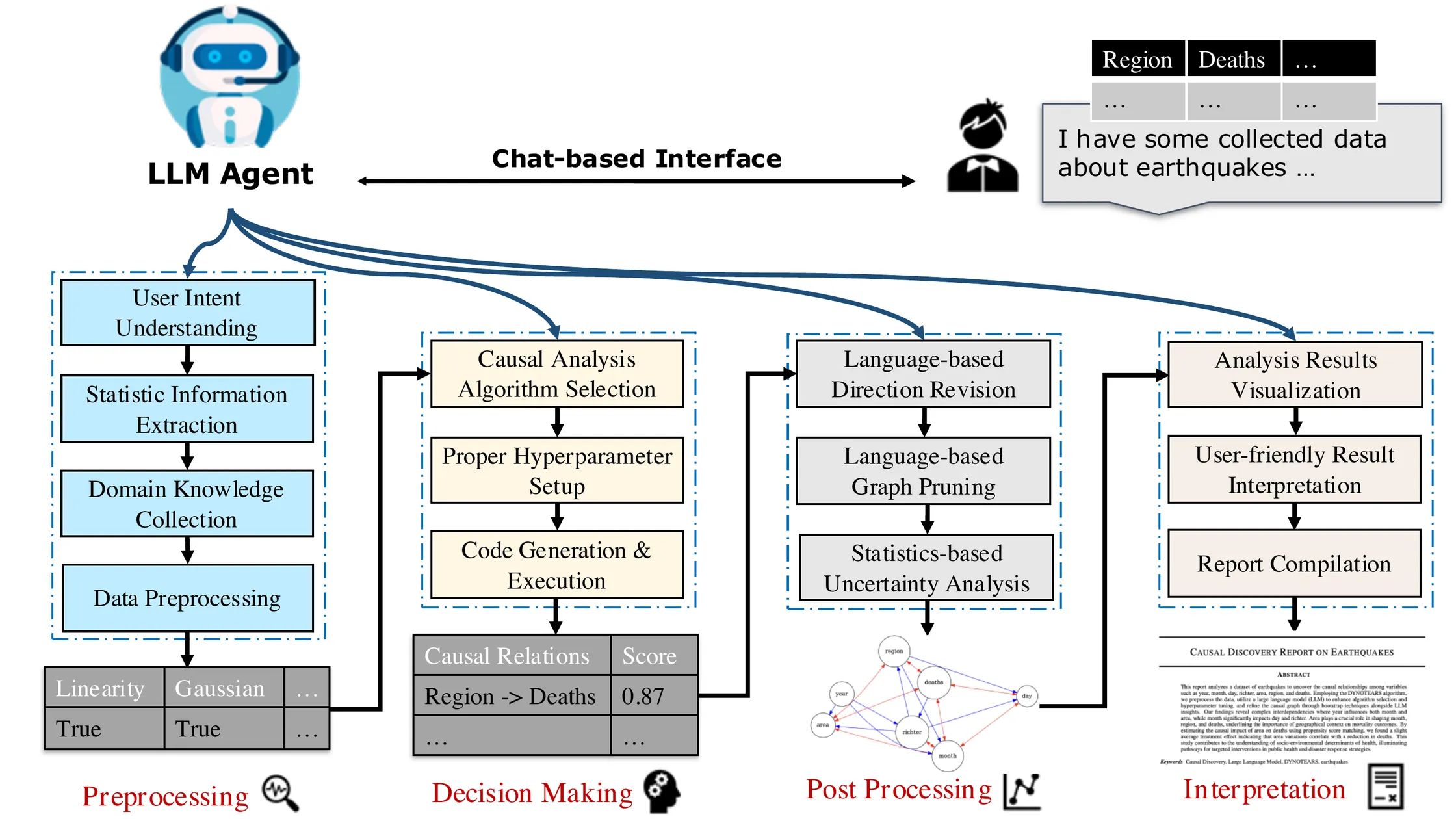 End-to-end workflow.